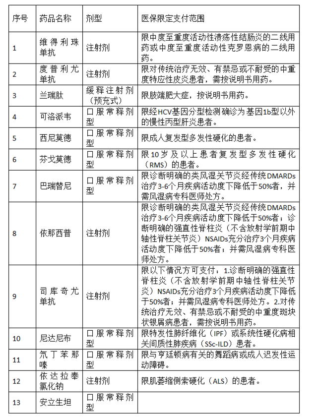 我省又一批醫保藥品單列門診統籌 支付無需住院即可報銷