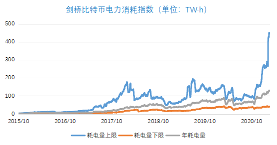 內蒙古擬全面關停虛擬貨幣挖礦:挖礦有多耗電,礦工轉戰何處