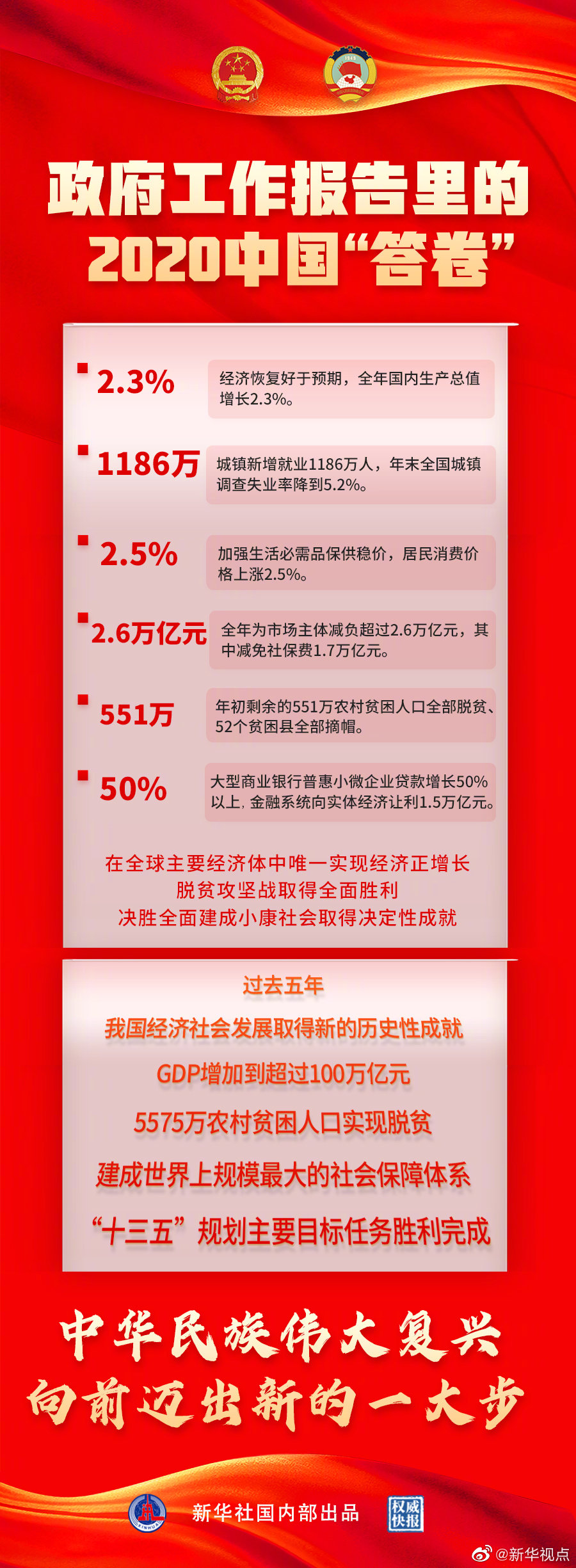 李克強：過去一年 我國交出一份人民滿意、世界矚目、可以載入史冊的答卷