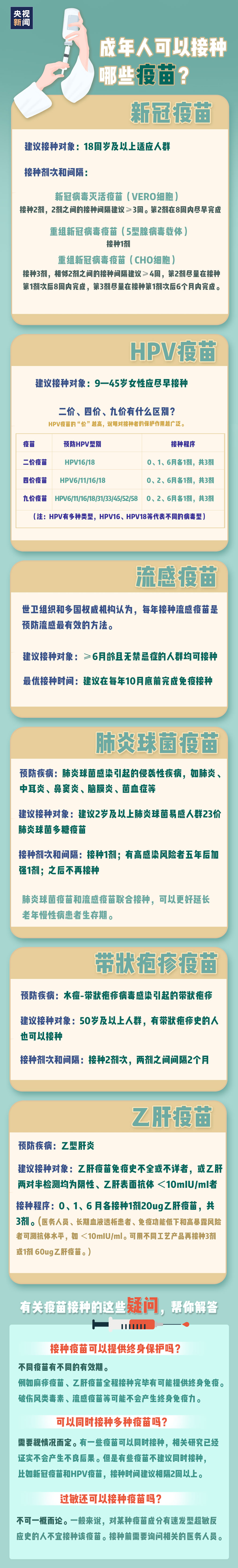 “打預防針”不只小孩子 大朋友的選擇你了解嗎？