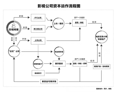 “陰陽合同”為何屢禁不止？天價片酬背后有哪些內幕
