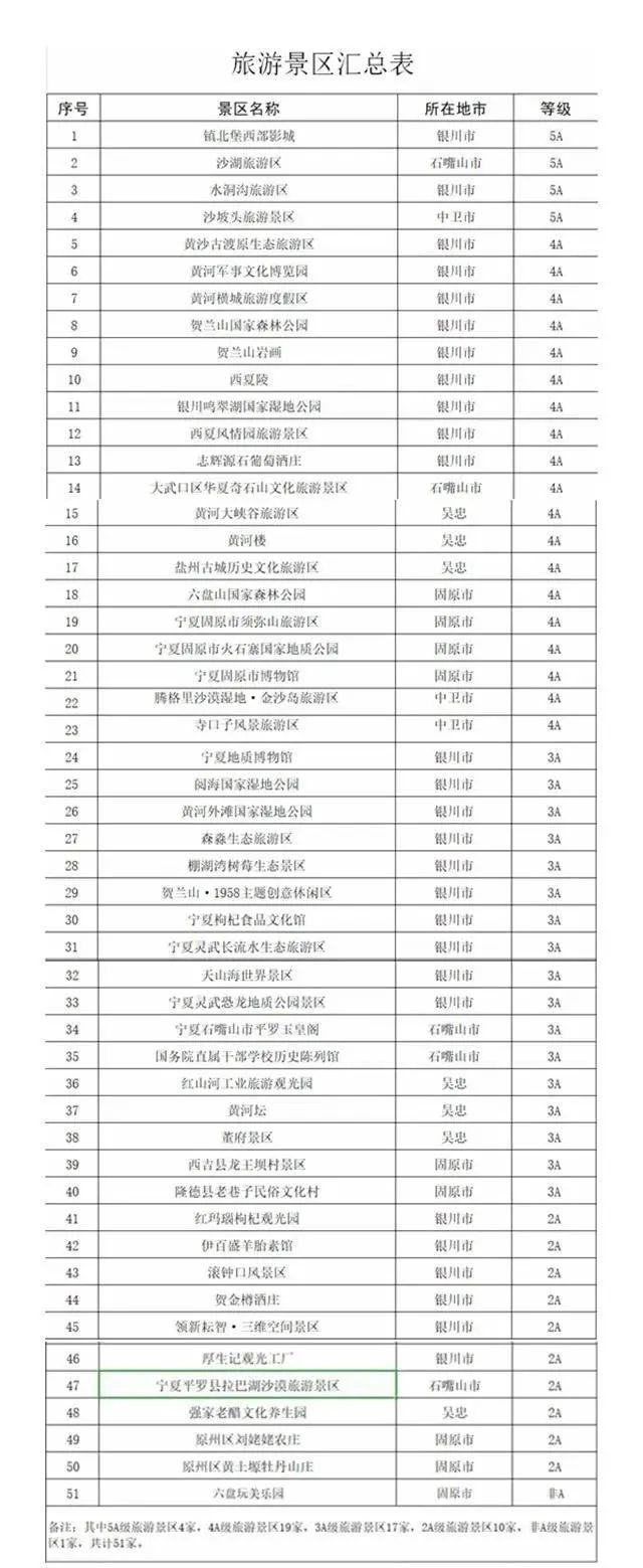 5月11日起，寧夏50家景區對福建籍游客免景區首道門票