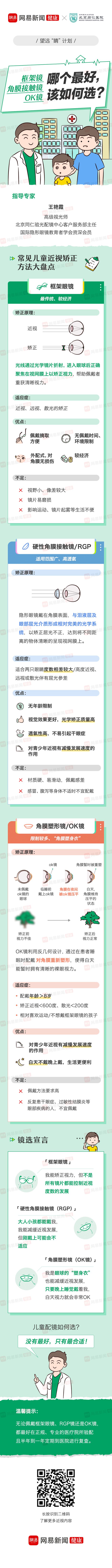 一圖讀懂：兒童近視框架眼鏡、角膜接觸鏡、OK鏡，該選哪種？