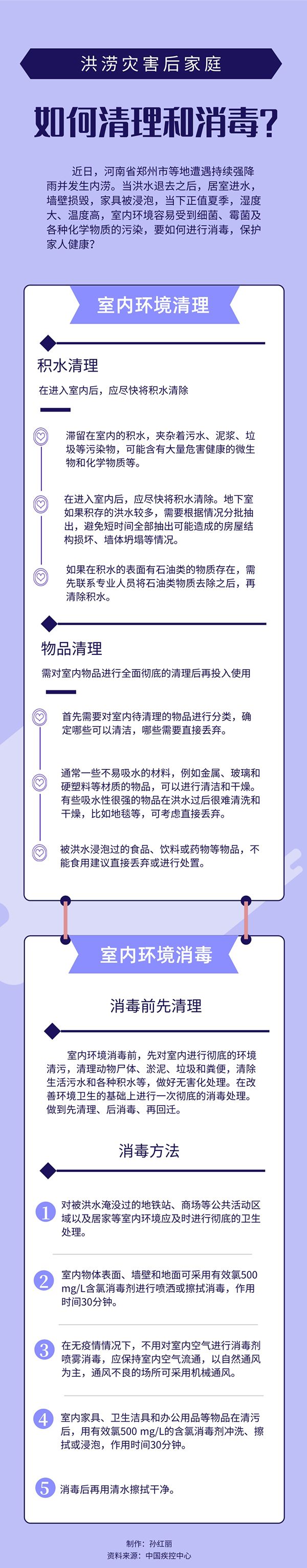 房間被水淹？洪水過后家庭這樣清理和消毒！