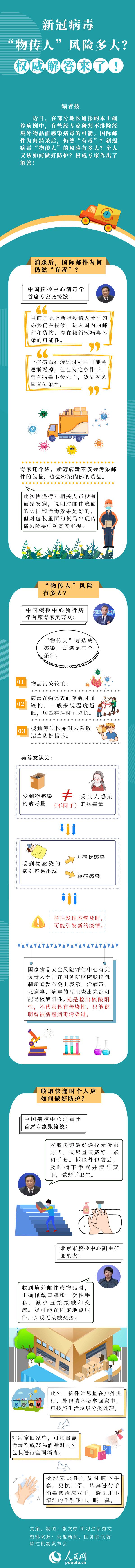 國際郵件為何消殺后仍“有毒”？專家釋疑