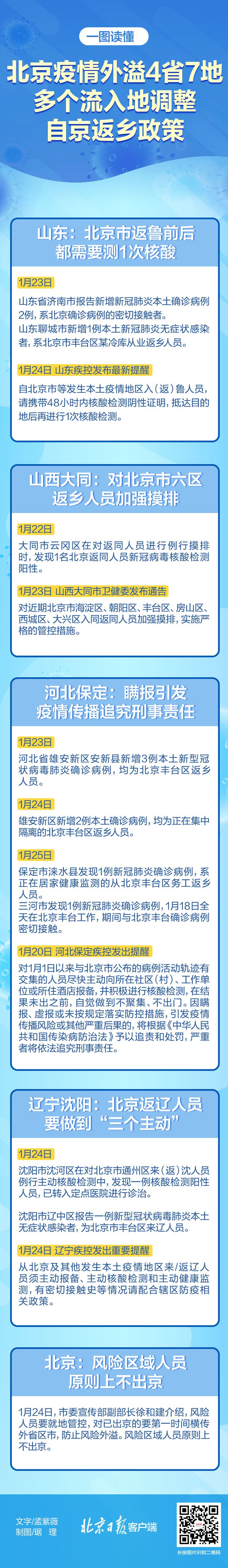 一圖讀懂 | 北京疫情外溢4省7地，多個流入地調整自京返鄉政策