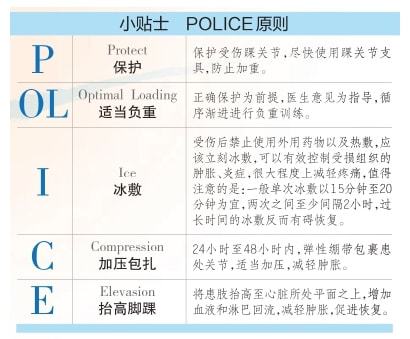 冰雪運動受傷風險高 牢記POLICE急救法