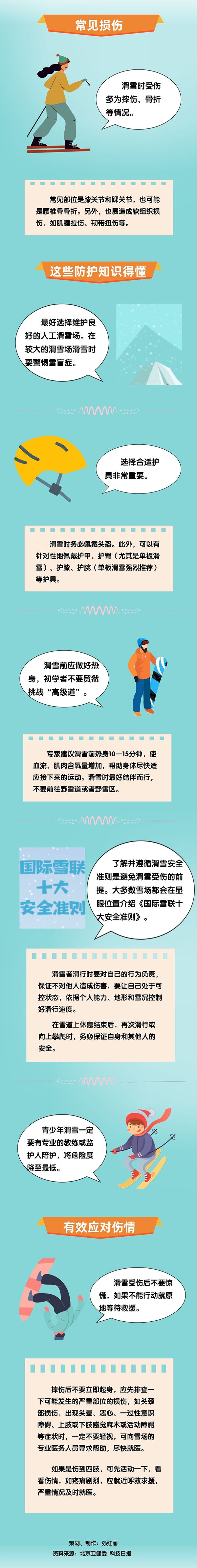 “雪道盡頭是骨科”？教你避免滑雪受傷