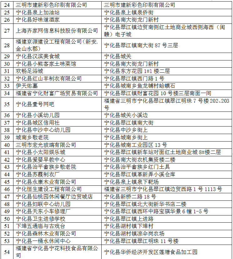 寧化消防2022年10月份“雙隨機一公開”消防監(jiān)督抽查計劃公示