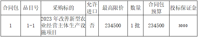 2023年改善新型農(nóng)業(yè)經(jīng)營主體生產(chǎn)設(shè)施項(xiàng)目詢價(jià)公告