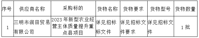 2023年新型農業經營主體質量提升重點縣項目 成交公告