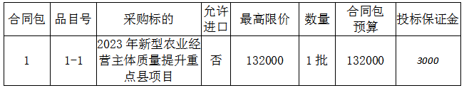 2023年新型農(nóng)業(yè)經(jīng)營主體質(zhì)量提升重點縣項目詢價公告