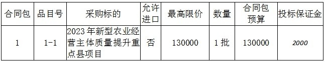 2023年新型農(nóng)業(yè)經(jīng)營(yíng)主體質(zhì)量提升重點(diǎn)縣項(xiàng)目詢(xún)價(jià)公告