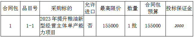 2023年提升糧油新型經營主體單產能力項目詢價公告