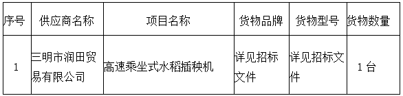 2023年新型農(nóng)業(yè)經(jīng)營主體質(zhì)量提升重點(diǎn)縣項(xiàng)目成交公告