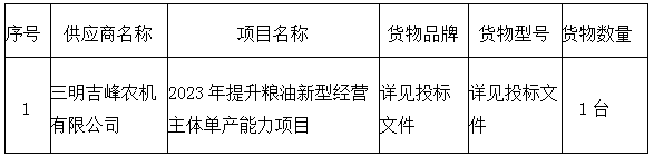 2023年新型農業經營主體質量提升重點縣項目成交公告