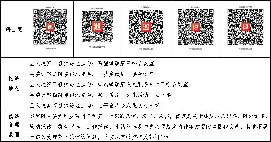 十四屆寧化縣委第十二輪巡察啟動(dòng)