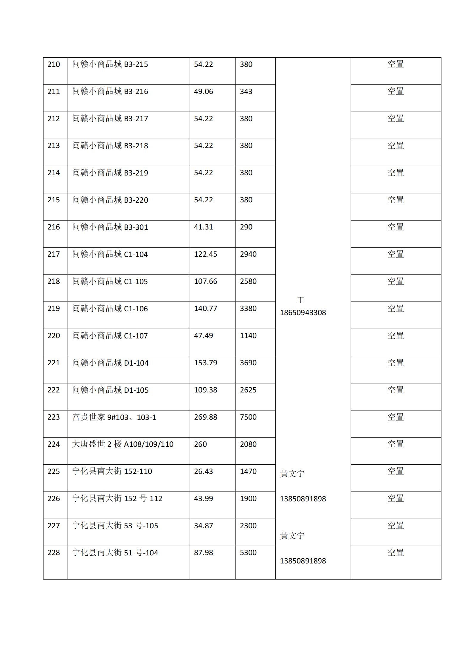 寧化縣國有資產(chǎn)投資有限公司房產(chǎn) (2025年10月到期資產(chǎn))公開招租公告