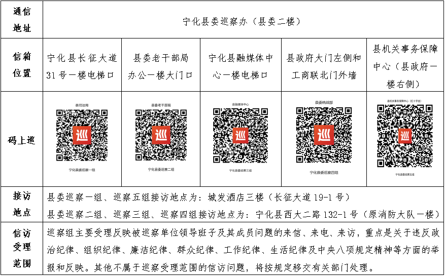 十四屆寧化縣委第十二輪第二批巡察啟動(dòng)