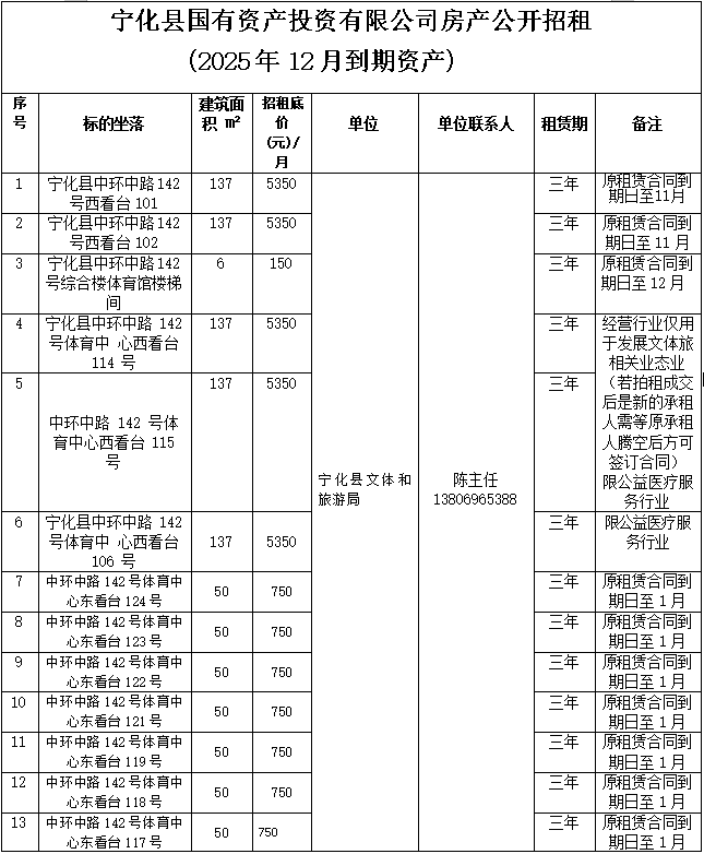 寧化縣國有資產投資有限公司房產(2025年12月到期資產)公開招租公告