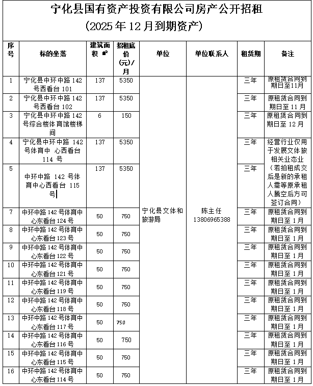寧化縣國有資產投資有限公司房產(2025年12月到期資產)公開招租公告