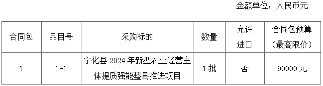 寧化縣2024年新型農業經營主體提質強能整縣推進項目(寧化縣曹坊廖清華家庭農場) 詢價公告