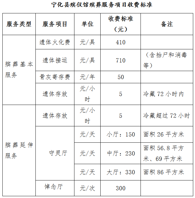 寧化縣發展和改革局寧化縣民政局 關于規范殯葬服務收費標準的通知