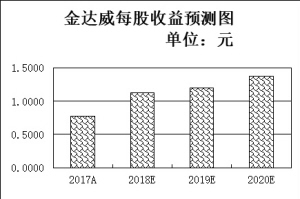冰雪產業“白皮書”發布  兩主線7只龍頭股機會凸顯