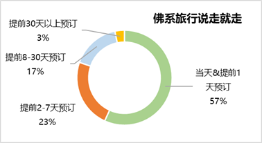 2017境內外最熱民宿目的地揭曉 最小房東僅19歲