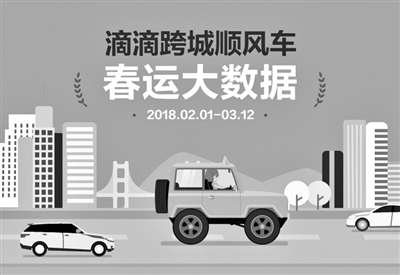 滴滴跨城順風(fēng)車2018春運(yùn)運(yùn)送3067萬人次