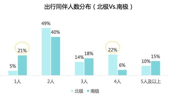 中國極地游熱點報告:女性游客是主力 長三角是最大客源地