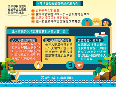5月起海南對59國入境游免簽