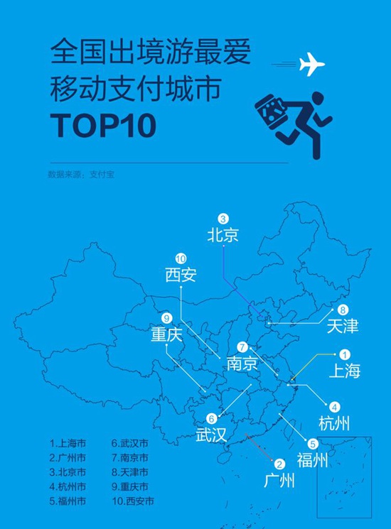 支付寶發(fā)五一境外移動支付數(shù)據(jù) 90后用戶首次超80后