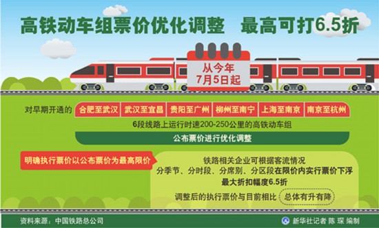 鐵路部門將于7月1日起實施第二階段列車運行圖