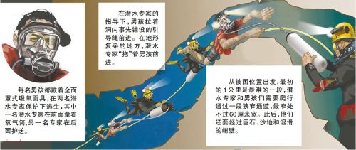 首批被困少年出洞 泰國獲救少年醒來想吃辣豬肉