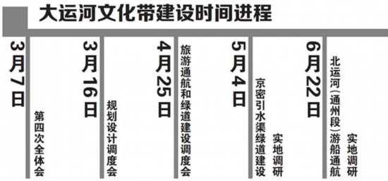 大運河文化帶保護推進 北京將統一運河文化遺產標識