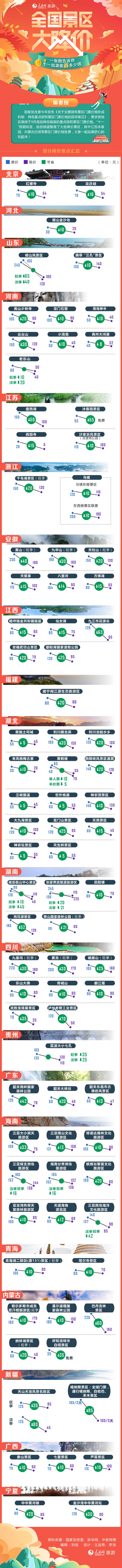 圖解：全國景區(qū)大降價 一張圖告訴你十一出游能省多少錢