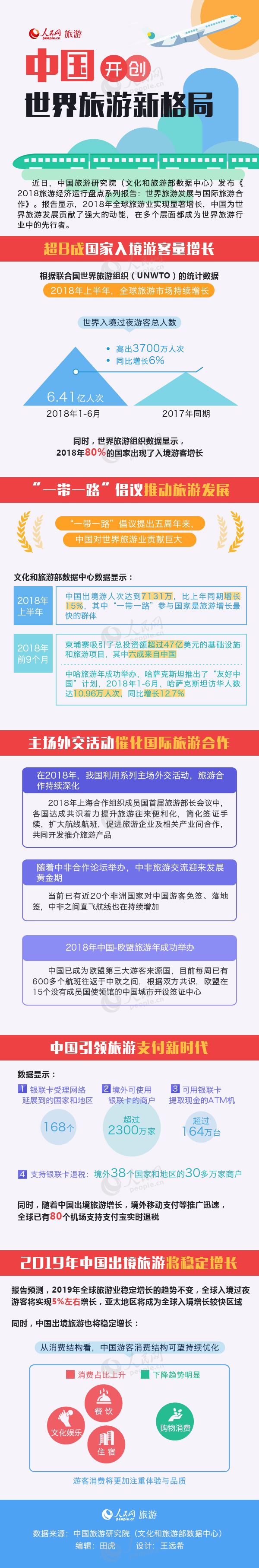 圖解：開創(chuàng)世界旅游新格局 曬曬中國旅游成績單