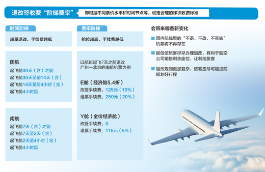 機票這樣退改更劃算