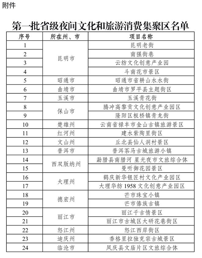 夜游云南！就到這幾個地方?。? width=